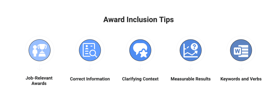 Infographic titled 'Award Inclusion Tips' showing five blue circular icons in a horizontal row, each with a label beneath. From left to right: 1) An icon of two people with a trophy, labeled 'Job-Relevant Awards'; 2) A magnifying glass over a document icon, labeled 'Correct Information'; 3) A speech bubble with a star icon, labeled 'Clarifying Context'; 4) A chart or graph with a question mark icon, labeled 'Measurable Results'; 5) A document with 'W' icon representing Word, labeled 'Keywords and Verbs'. All icons use a consistent blue and white color scheme on a light background.