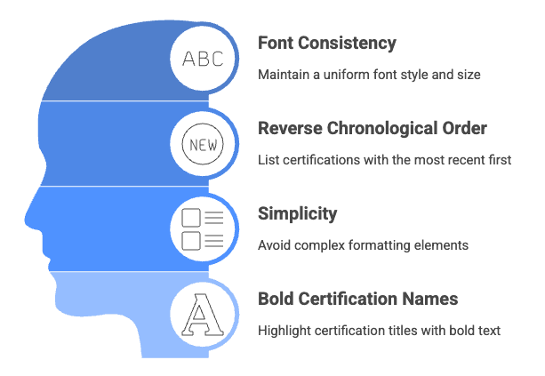 4 principles for formatting certifications on a resume