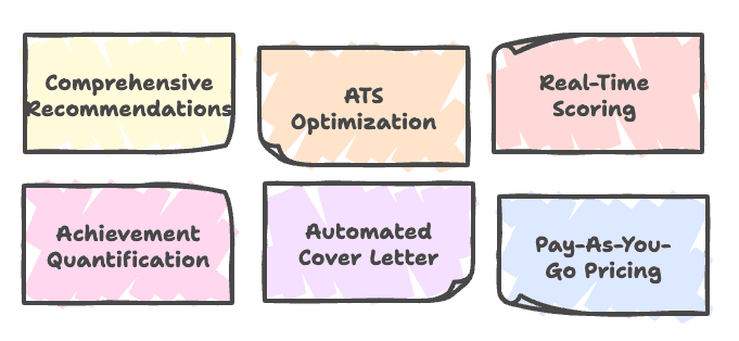 Six key resume optimization features that can help international students land job interviews faster