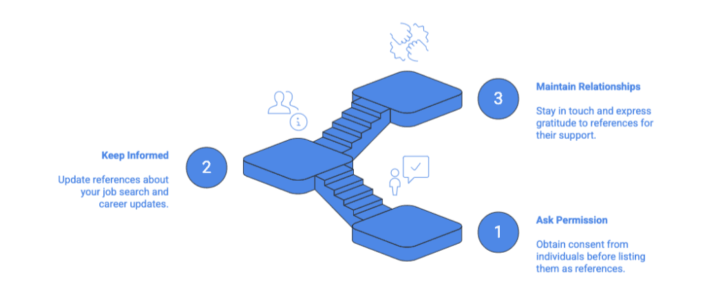 Infographic showing three steps for managing professional references, illustrated as an ascending blue staircase. Starting from bottom right: Step 1 'Ask Permission' with a person and checkmark icon - Obtain consent from individuals before listing them as references. At the middle landing, Step 2 'Keep Informed' with two people and info icon - Update references about your job search and career updates. At the top, Step 3 'Maintain Relationships' with a handshake icon - Stay in touch and express gratitude to references for their support. The diagram uses a 3D isometric staircase design in blue with numbered circles and descriptive text positioned around each step.
