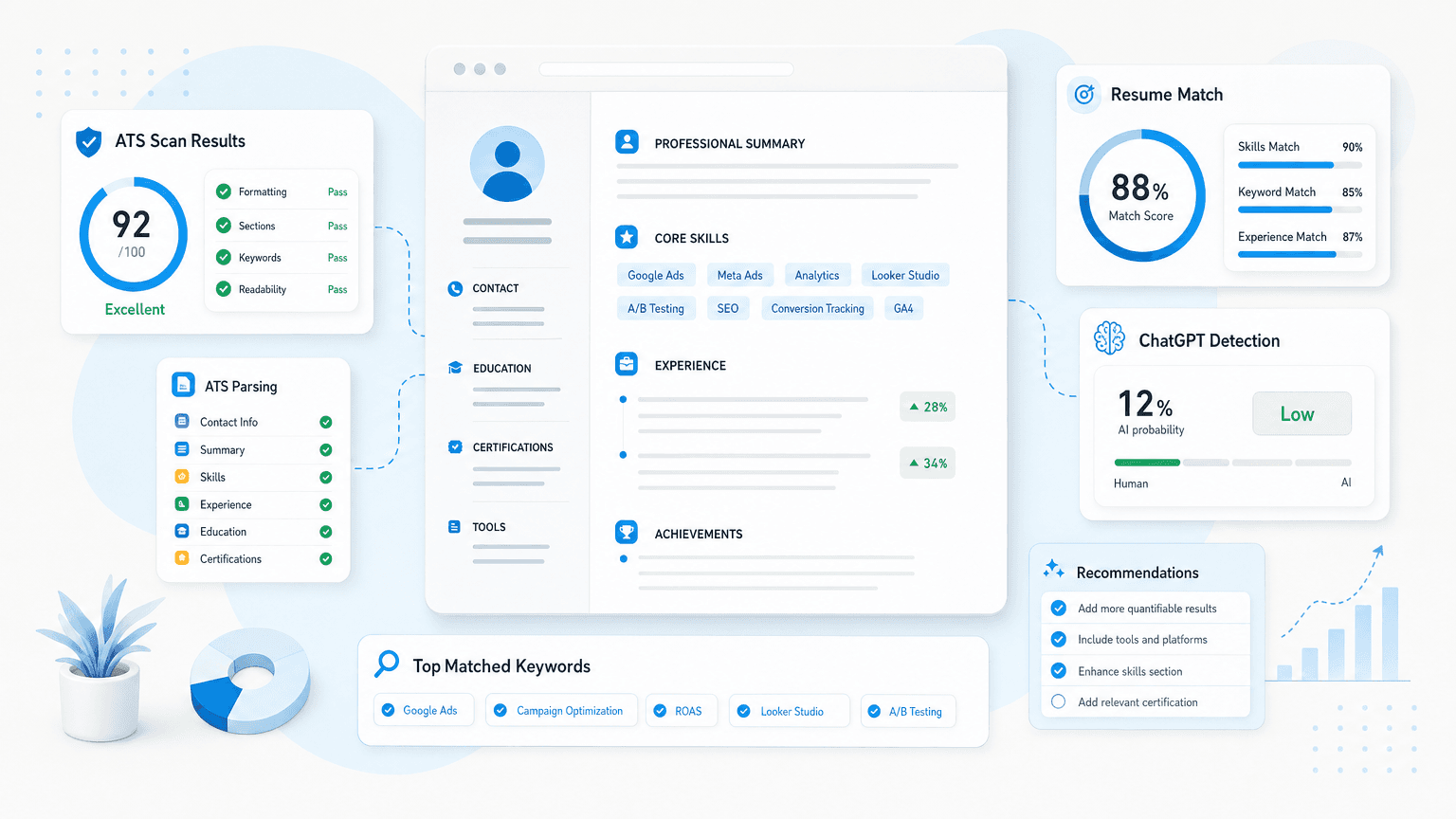 Can ATS Detect a ChatGPT Resume? The Real Answer cover image showing a clean resume dashboard with certification cards, skills chips, outcome metrics, checklist modules.