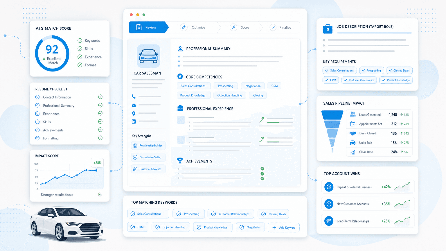 Car Salesman Resume: How to Write One That Gets Interviews cover image showing a clean resume dashboard with pipeline cards, quota metrics, crm-style job-description panel, account-growth chips.