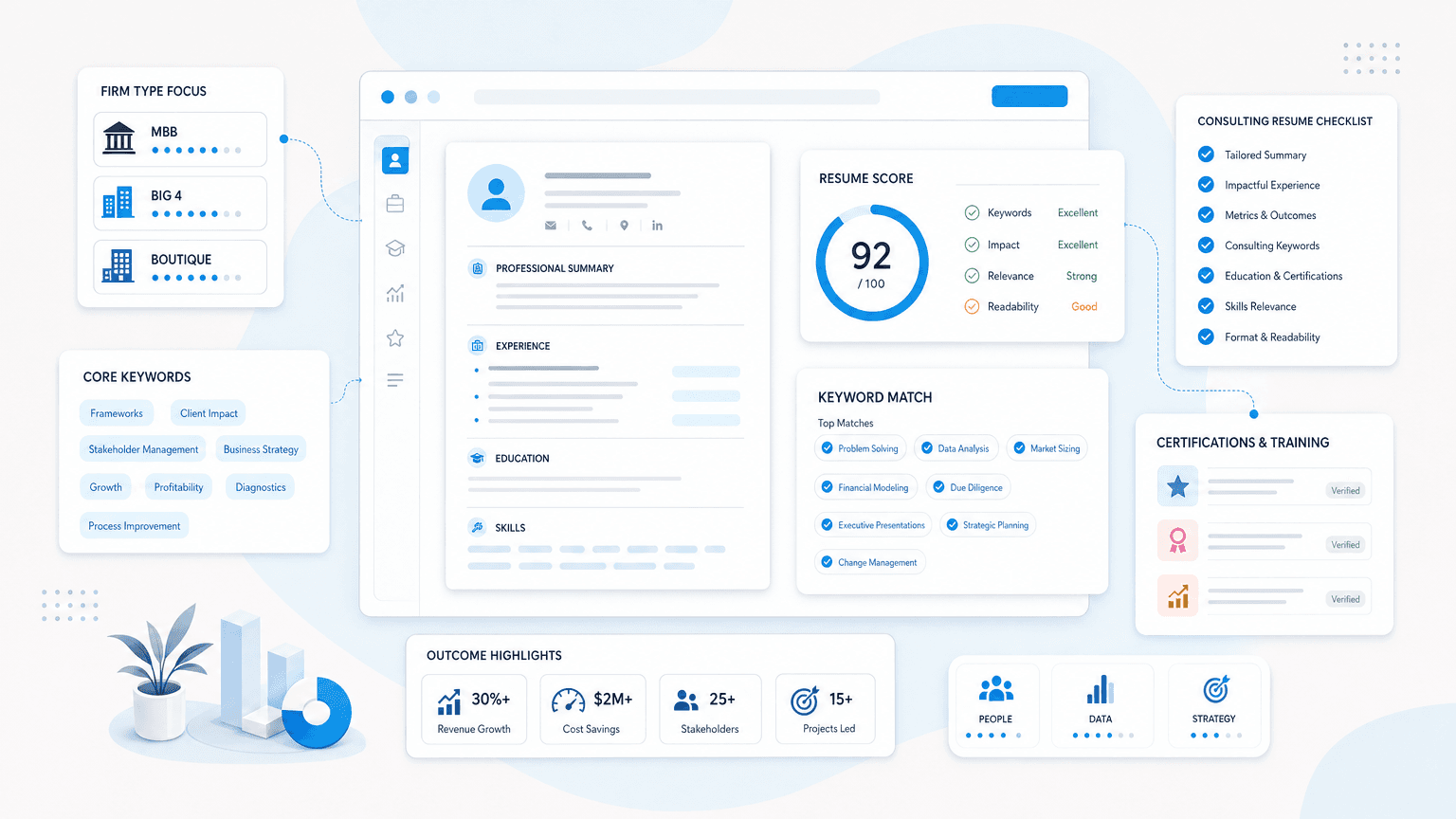Consulting Resume Keywords: Full List by Firm Type (2026) cover image showing a clean resume dashboard with certification cards, skills chips, outcome metrics, checklist modules.