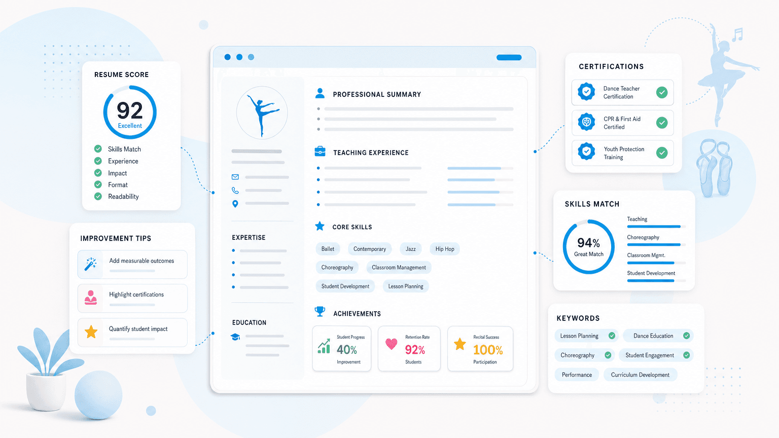 How to Write a Dance Teacher Resume That Gets Hired cover image showing a clean resume dashboard with certification cards, skills chips, outcome metrics, checklist modules.