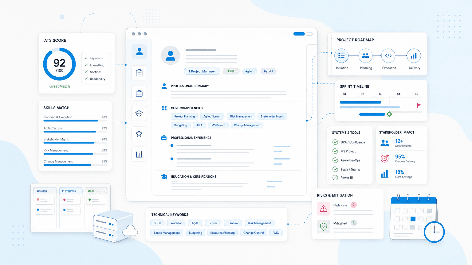 How to Write an IT Project Manager Resume That Works cover image showing a clean resume dashboard with roadmap cards, sprint timeline, systems checklist, stakeholder metrics, risk panel.
