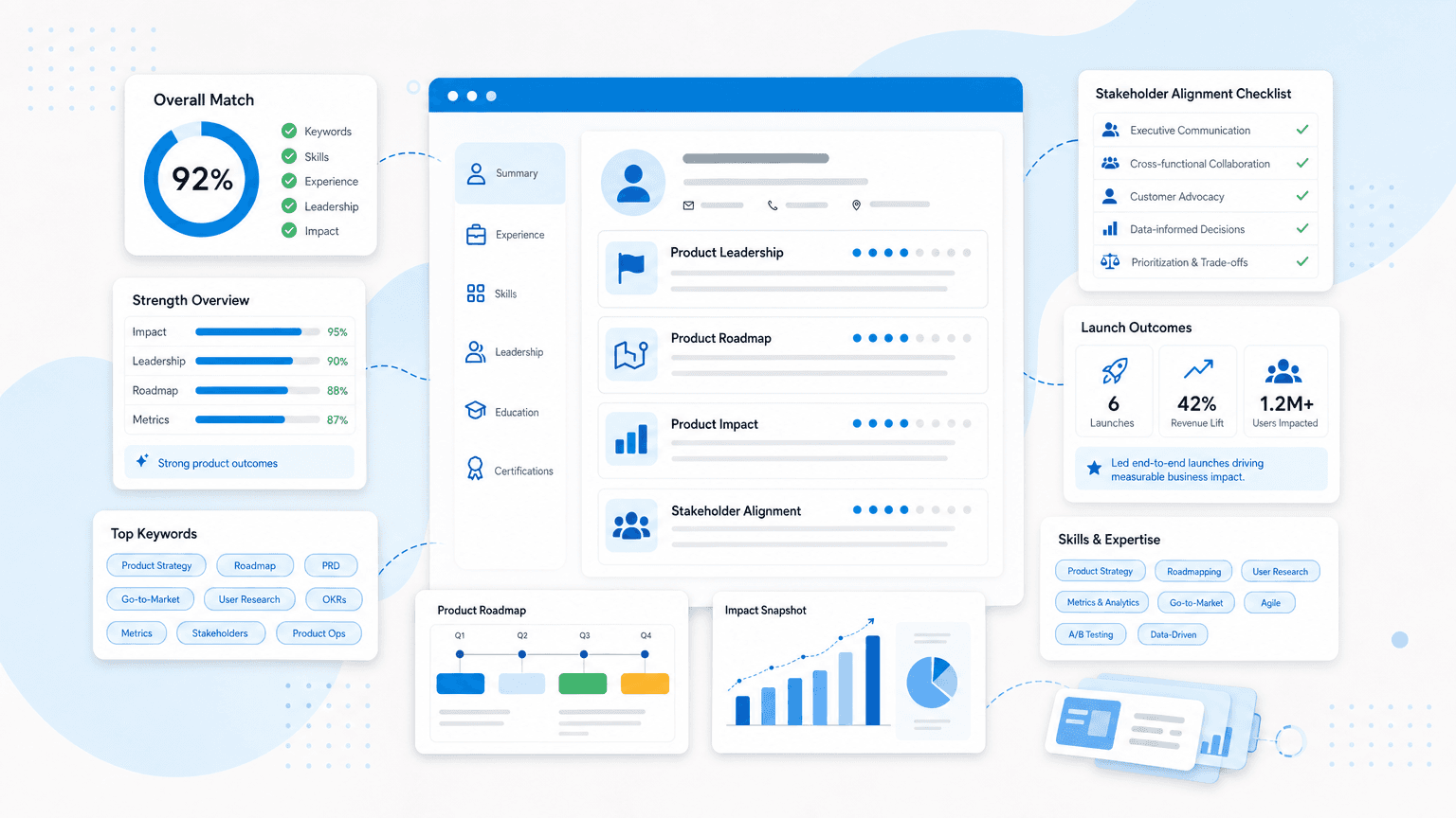 How to Write a Product Lead Resume That Gets Interviews cover image showing a clean resume dashboard with roadmap cards, product metrics, team leadership chips, launch outcome modules.