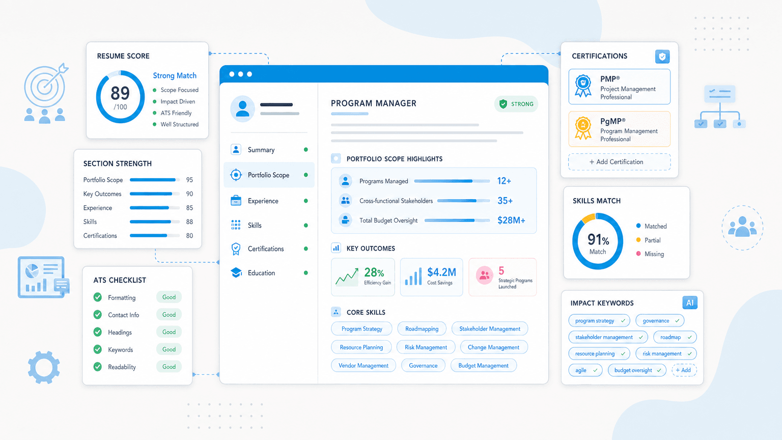 Program Manager Resume: How to Write One That Works cover image showing a clean resume dashboard with certification cards, skills chips, outcome metrics, checklist modules.