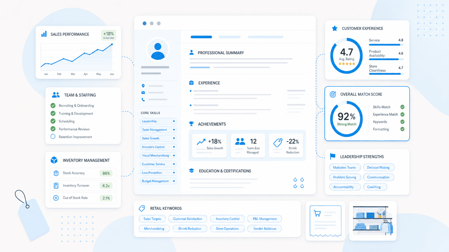 Store Manager Resume Examples That Get Interviews cover image showing a clean resume dashboard with sales kpi cards, staffing checklist, inventory modules, customer experience metrics.